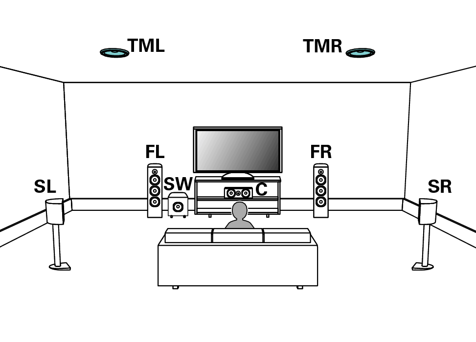 Pict TopMiddle SP Layout X2200